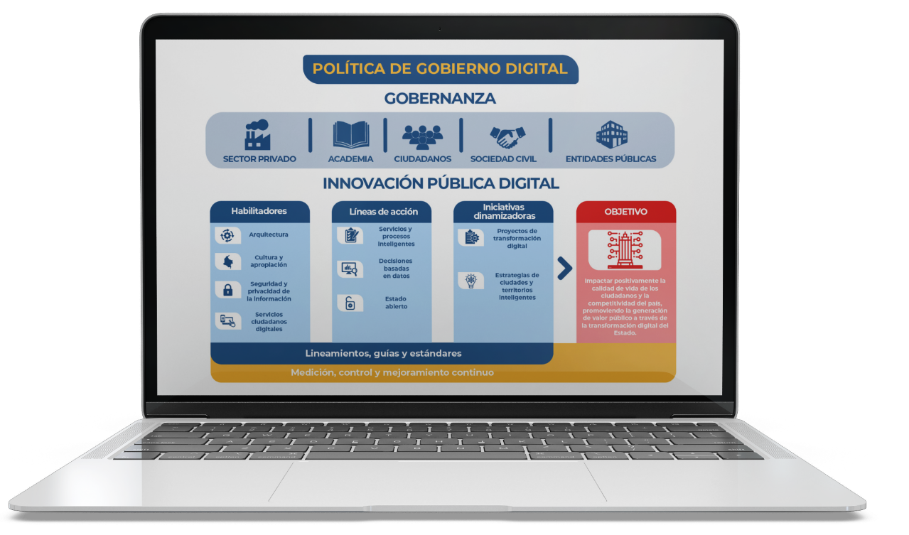Política de Compras y Contratación