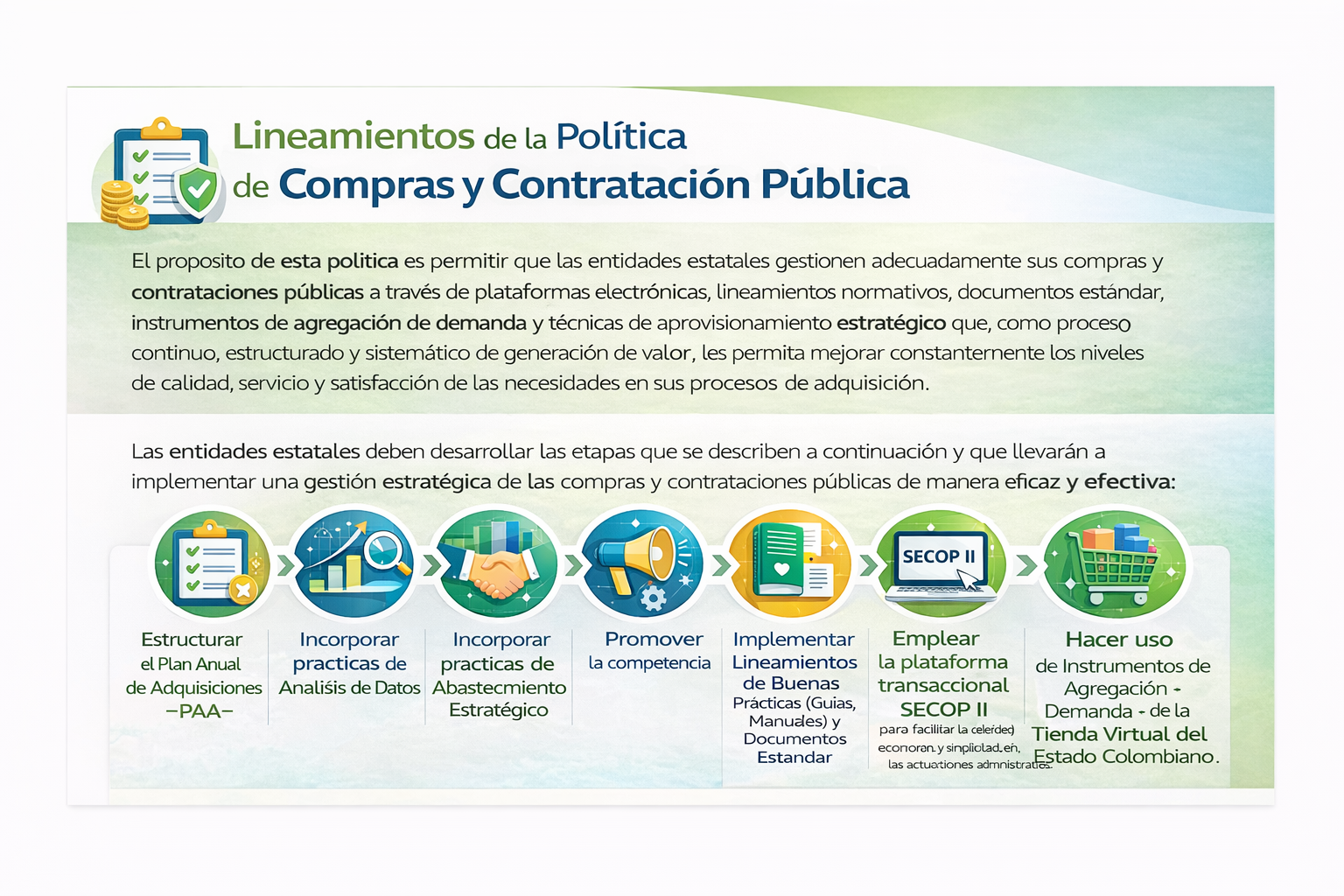 Política de Compras y Contratación