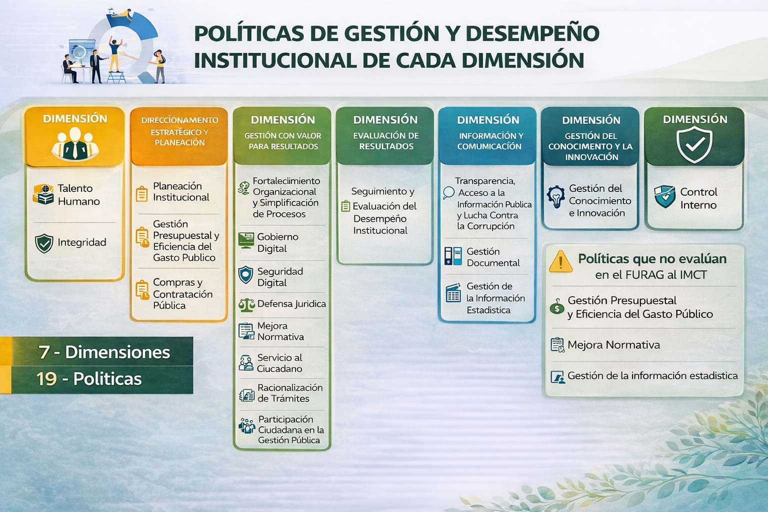 Imagen MIPG