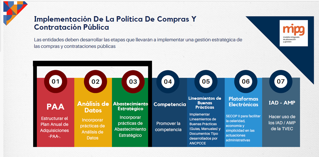 Política de Compras y Contratación