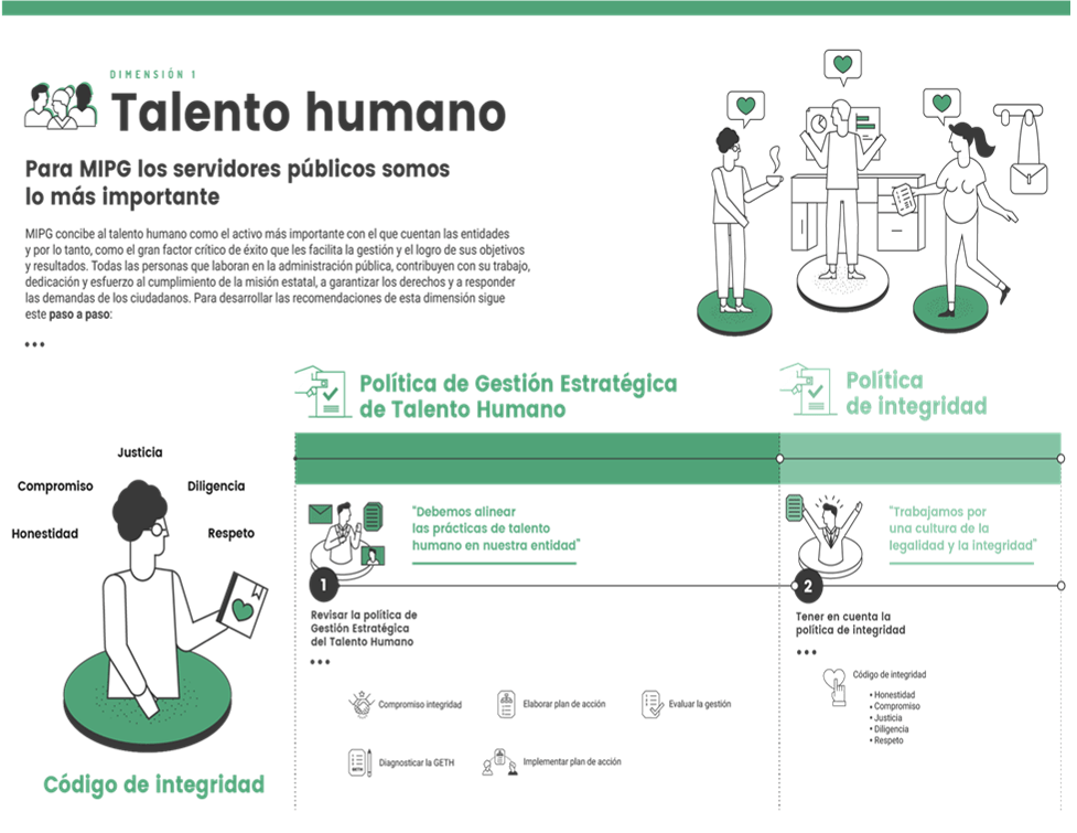 Insumos Talento Humano MIPG