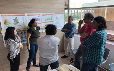 Avanza el Plan Decenal de Cultura y Turismo de Bucaramanga