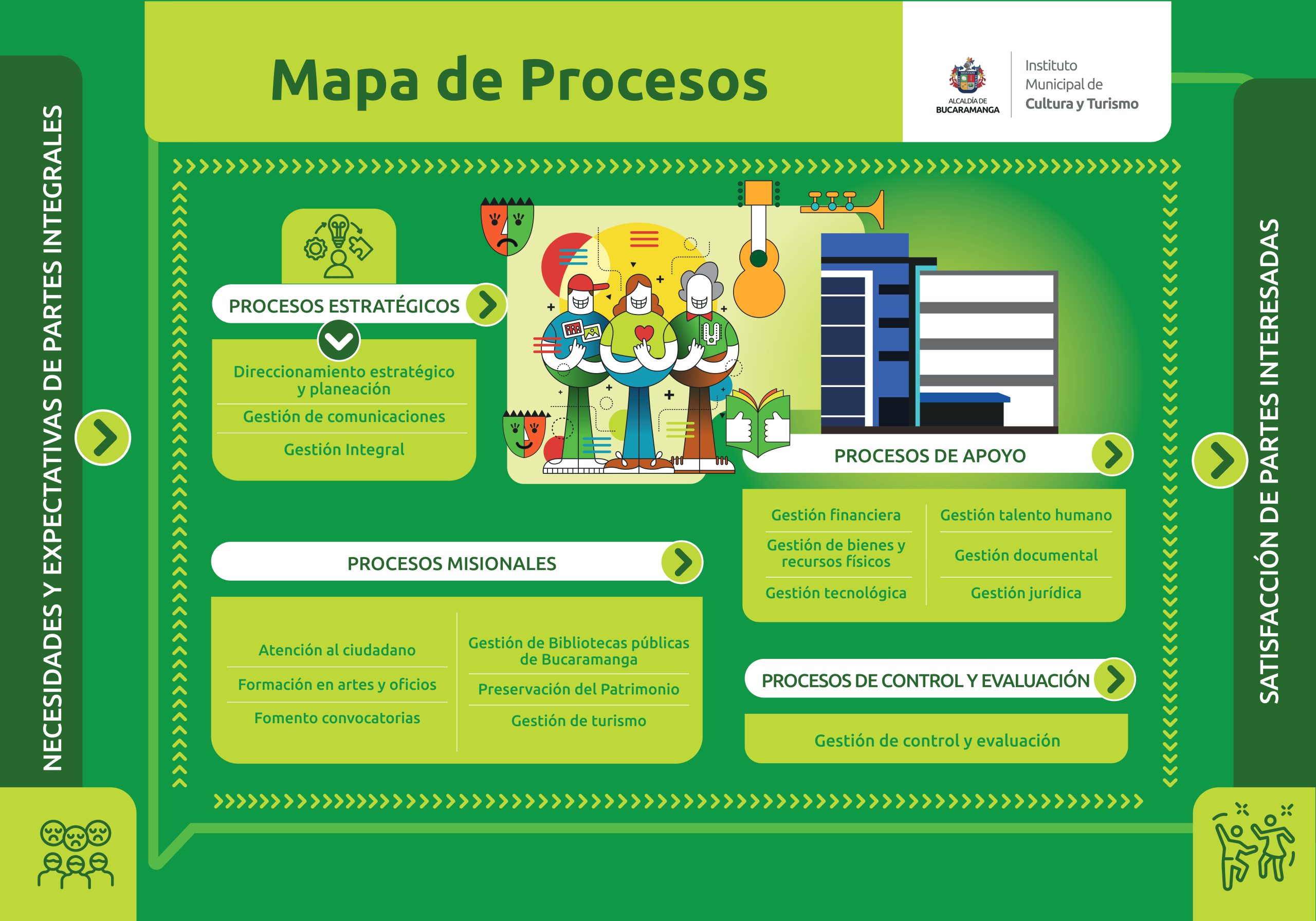 Mapa de procesos